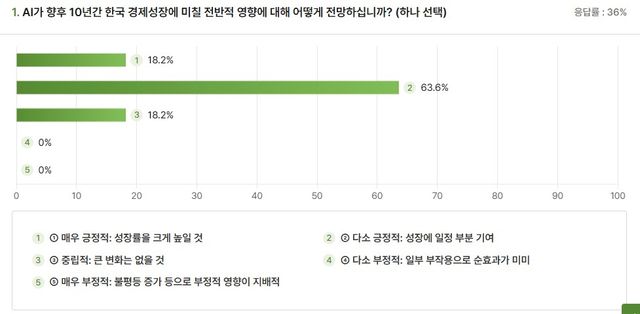 [한국경제학회 제공. 재판매 및 DB 금지]