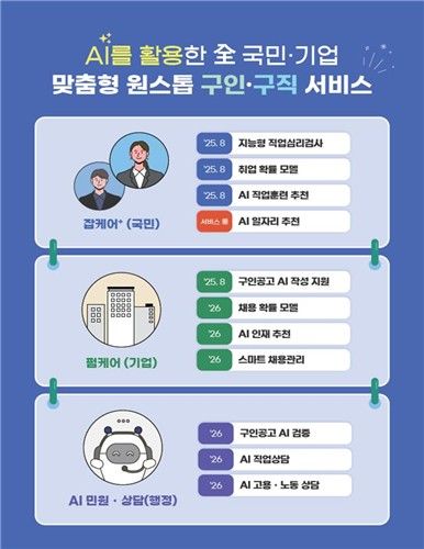 AI 고용서비스 개요