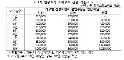 [행정안전부 제공. 재판매 및 DB 금지]