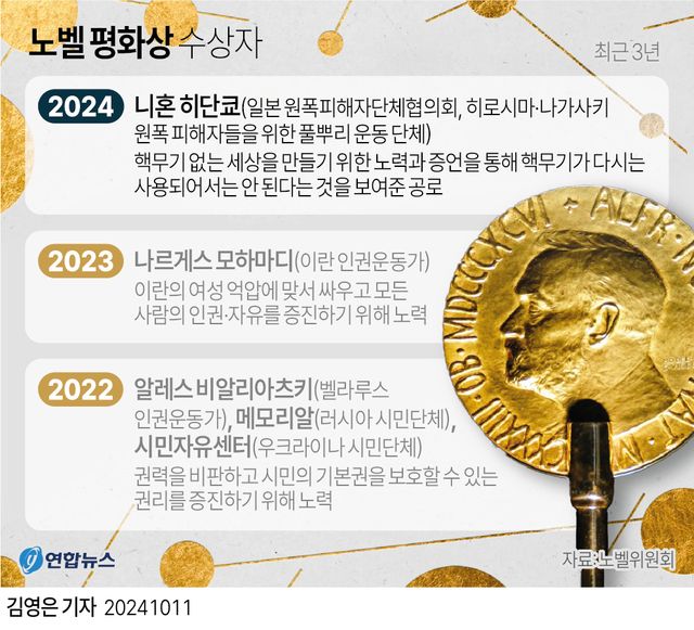 노벨위, 트럼프 평화상 집념·언론관심에 "안 휘둘려" 입장 밝혀 - 3