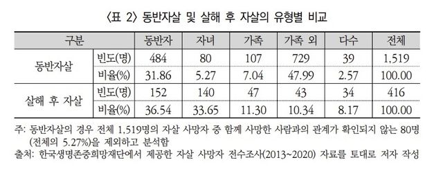 [이진희 국토연구원 연구위원의 논문 갈무리. 재판매 및 DB 금지]