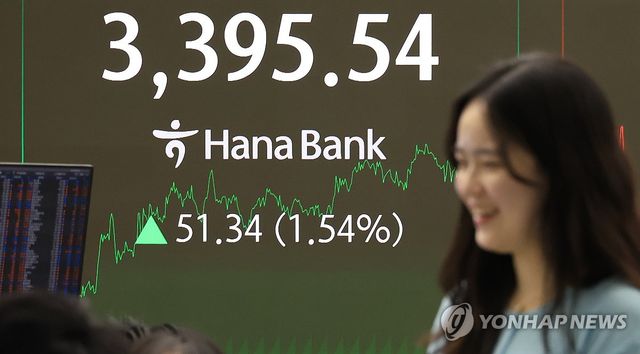 3,400선 턱밑까지 치솟은 코스피…사상최고치 경신