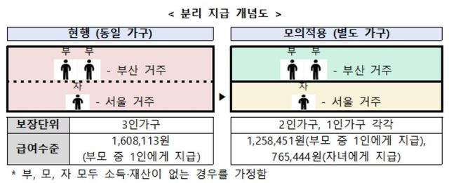 [보건복지부 제공]