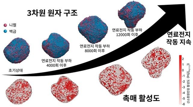 촉매의 3차원 원자 구조 분석 