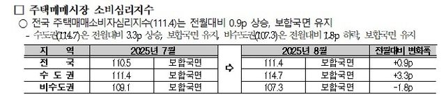 [국토연구원 제공. 재판매 및 DB 금지]