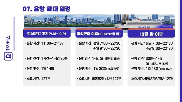 한강버스 운항 확대 일정