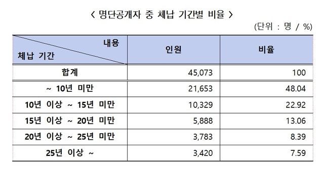[한병도 의원실 제공. 재판매 및 DB 금지]