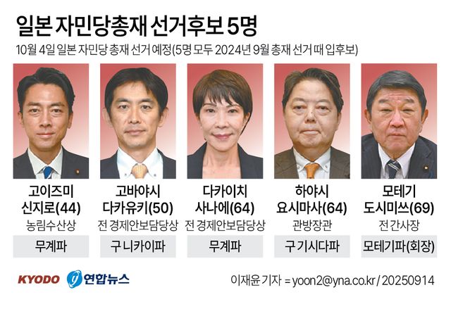 [그래픽] 일본 자민당총재 선거후보 5명