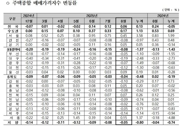 [한국부동산원 제공. 재판매 및 DB 금지]