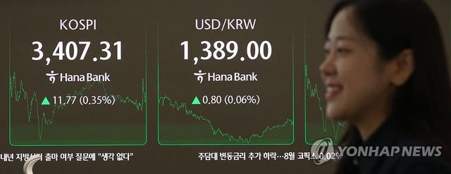 환율, 달러 강세에도 외국인 주식 매수에 상승폭 제한…1,389원