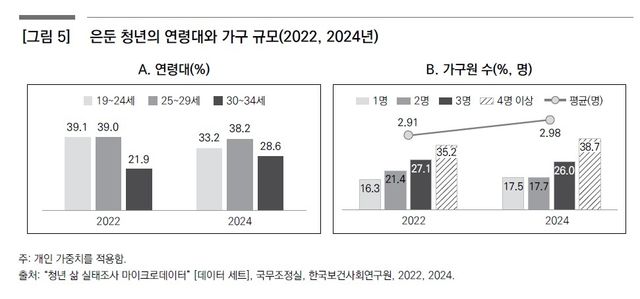[보건복지포럼 보고서 갈무리. 재판매 및 DB 금지]