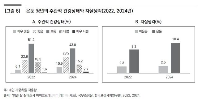 [보건복지포럼 보고서 갈무리. 재판매 및 DB 금지]