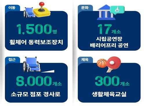 장애인 종합지원 계획 이미지