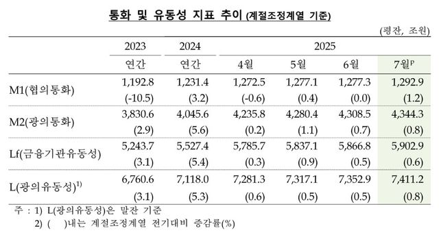 [한국은행 제공]