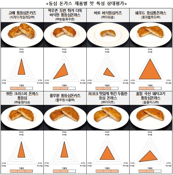 [소비자원 제공. 재판매 및 DB금지]