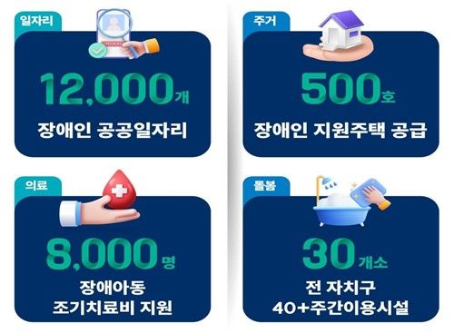 장애인 종합지원 계획 이미지