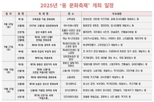 양천구 동별 문화축제 일정과 내용