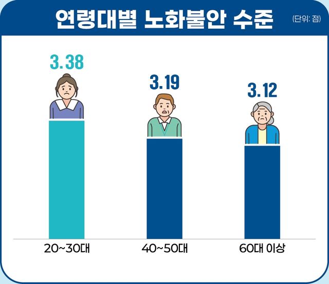 [한양대 고령사회연구원 제공]