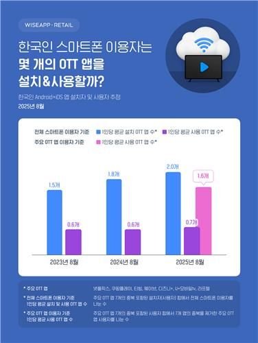 [와이즈앱·리테일 제공. 재판매 및 DB 금지]