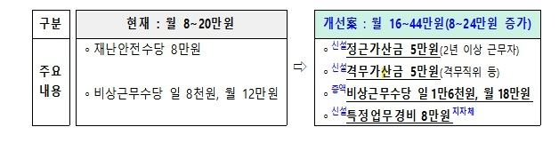 [행정안전부 제공. 재판매 및 DB 금지]