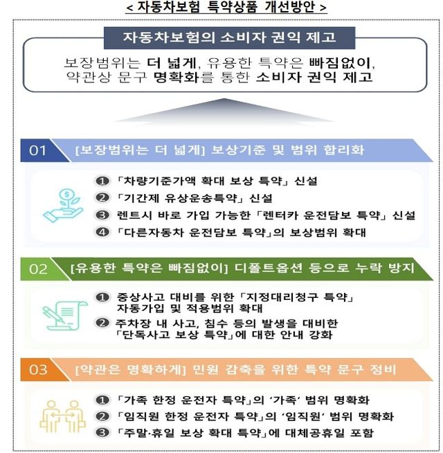 [금융감독원 제공. DB 및 재판매 금지]