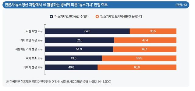 [한국언론진흥재단 제공. 재판매 및 DB 금지]