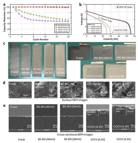인하대 연구팀 자료