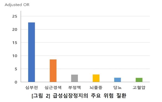 [질병관리청 제공. 재판매 및 DB 금지]