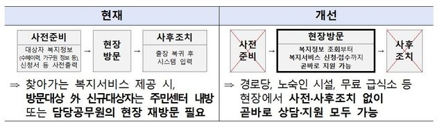 모바일 행복이음 시스템 개선