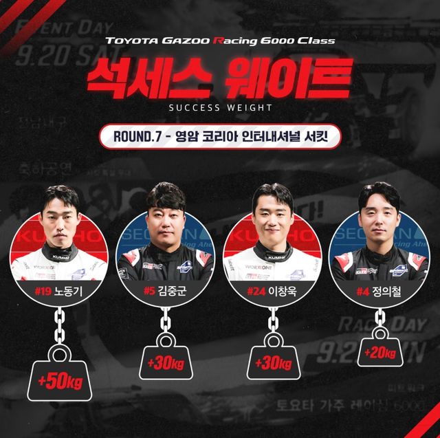 토요타 가주 레이싱 6000 클래스 7라운드 석세스 웨이트