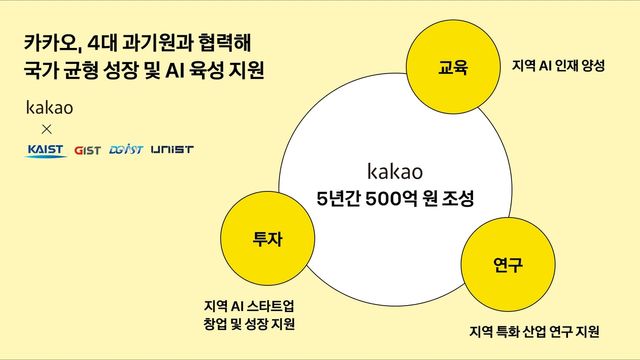 카카오, 4대 과기원과 AI 지역거점 조성