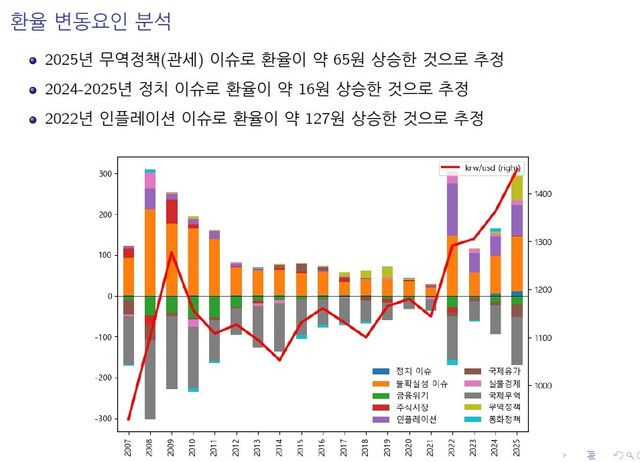 환율 변동 요인 분석