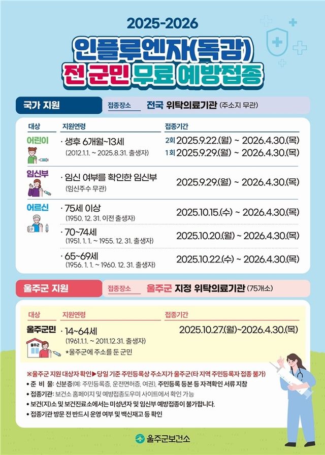 울주군, 22일부터 인플루엔자 무료 예방접종