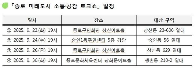 '구청장과 함께하는 종로 미래도시 소통·공감 토크쇼' 일정