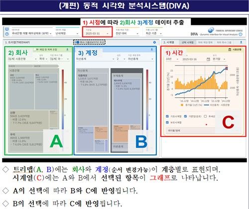 금감원 금융통계 동적 시각화 분석 시스템