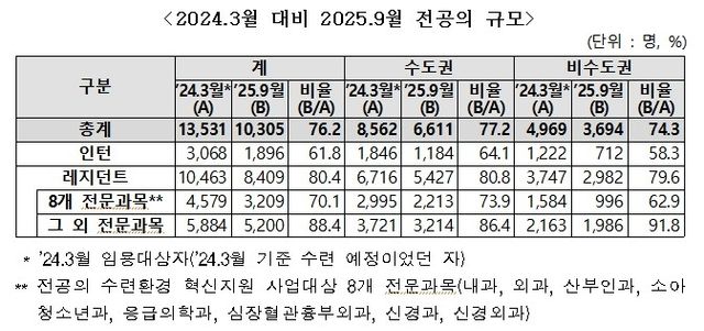 [보건복지부 제공]