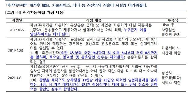여객자동차법 개정의 택시 관련 신산업 진출 영향