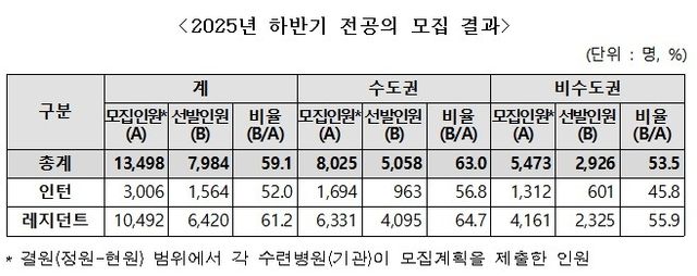 [보건복지부 제공]