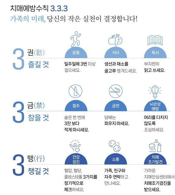 [보건복지부 '치매 가이드북' 갈무리. 재판매 및 DB 금지]