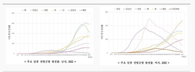 [국가암정보센터 갈무리. 재판매 및 DB 금지]