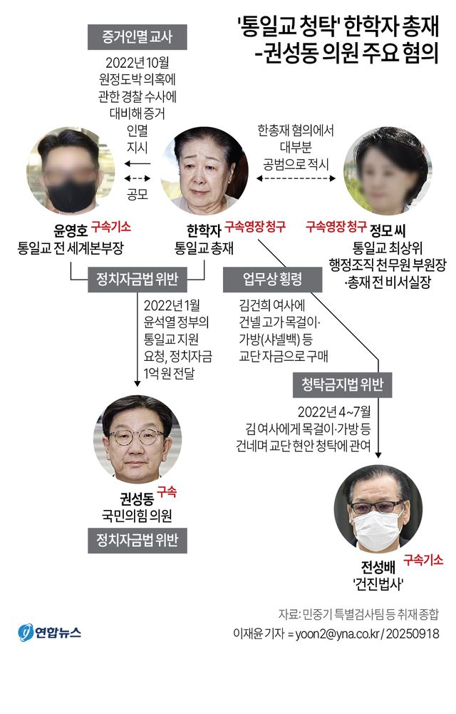 [그래픽] '통일교 청탁' 한학자 총재-권성동 의원 주요 혐의