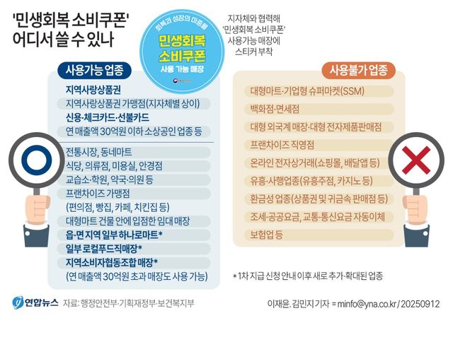 [그래픽] '민생회복 소비쿠폰' 어디서 쓸 수 있나