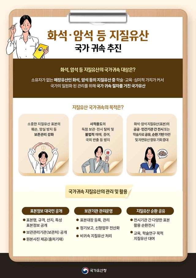 지질유산 국가 귀속 안내 