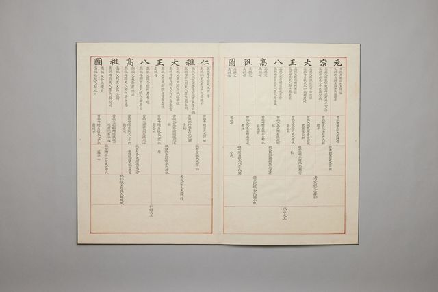 '원종대왕 팔고조도'