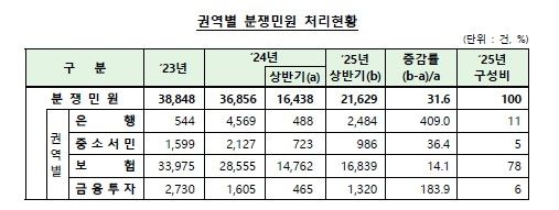 [금융감독원 제공]