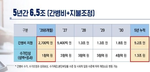 [보건복지부 제공]