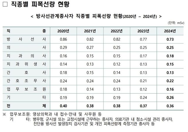 [질병관리청 제공. 재판매 및 DB 금지]