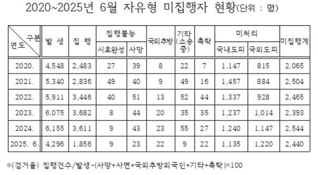 [국민의힘 송석준 의원실 제공. 재판매 및 DB 금지]