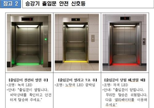 승강기 출입문 안전 신호등