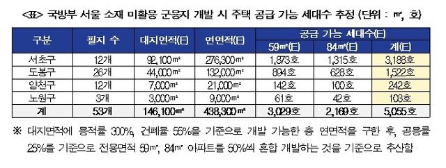 [박용갑 의원실 제공. 재판매 및 DB 금지]